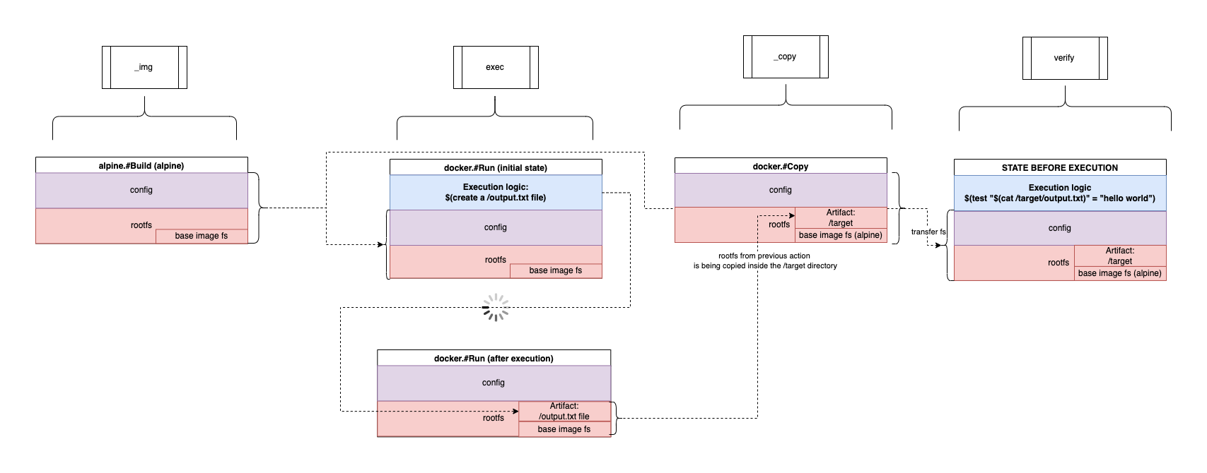 diagram-representing-copy