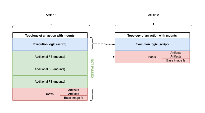 diagram-representing-mount-loss